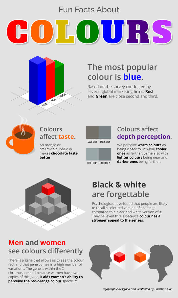 Fun Facts About Colours